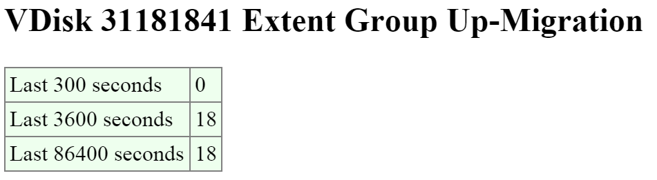 2009 Page - vDisk Stats - Extent Group Up-Migration