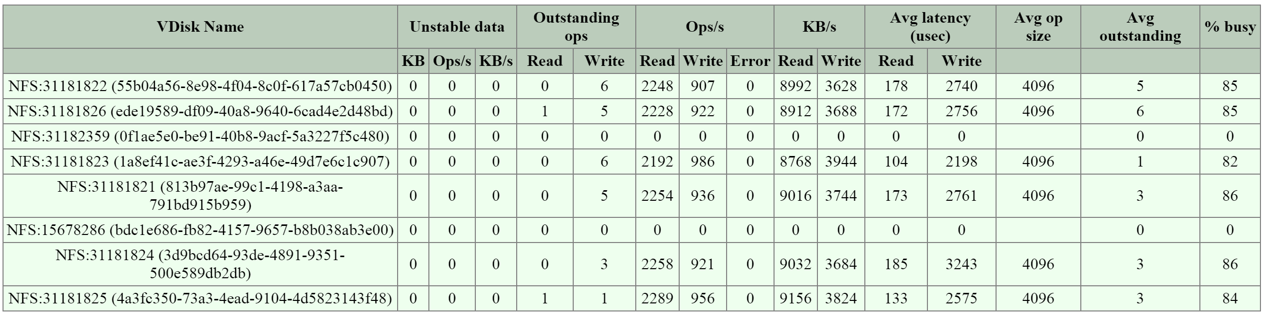 2009 Page - NFS Slave - vDisk Stats