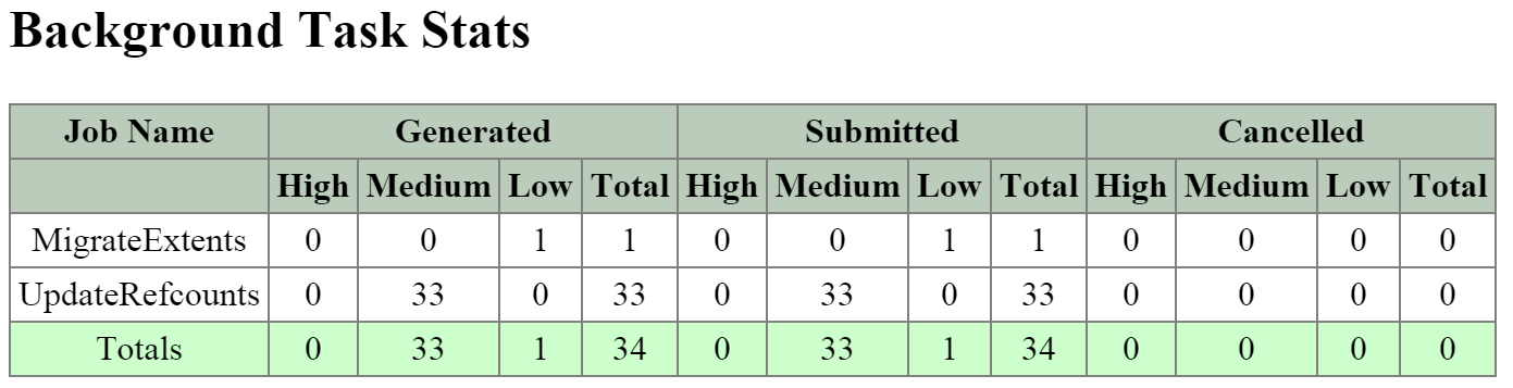 2010 Page - Curator Job - Tasks