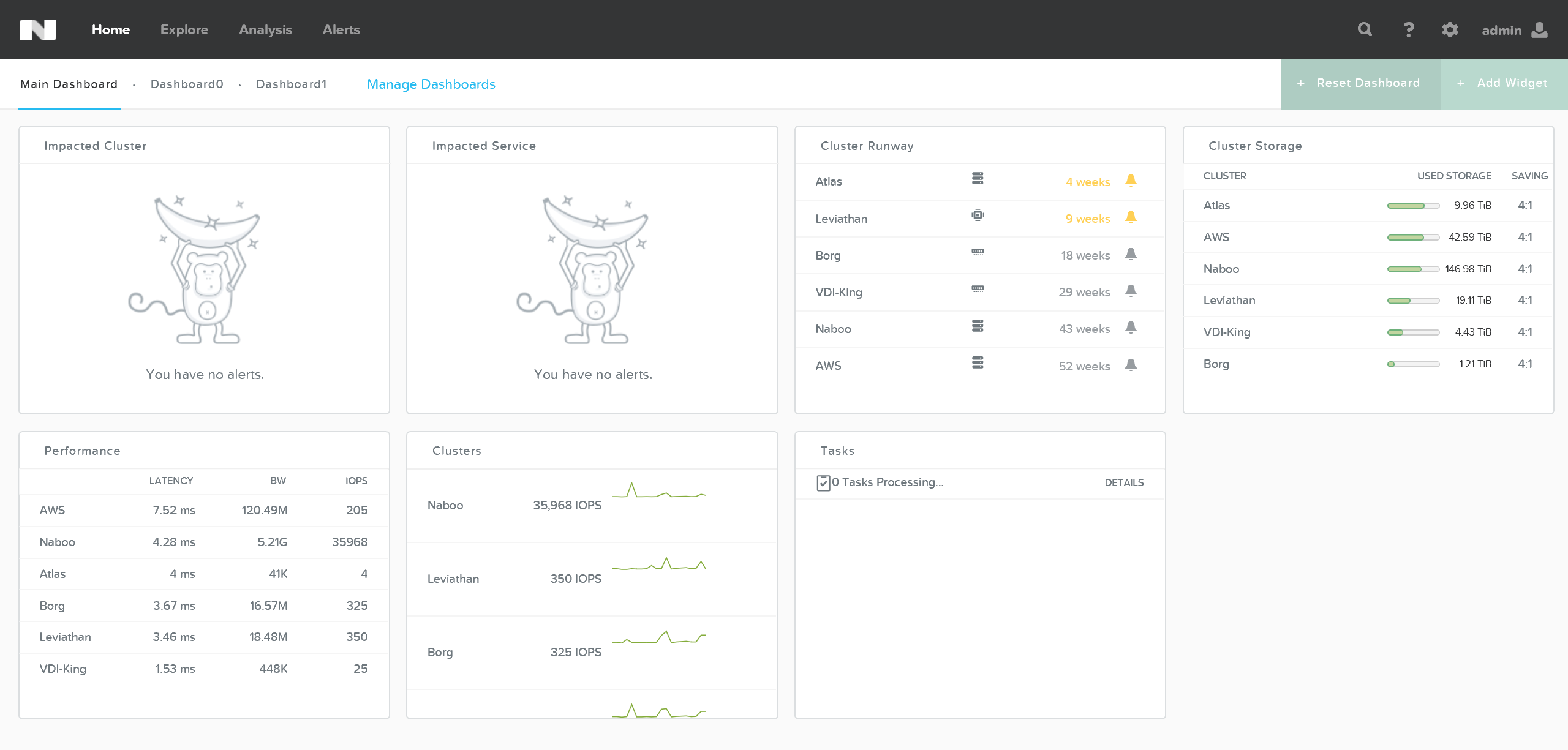 Prism Central - Dashboard