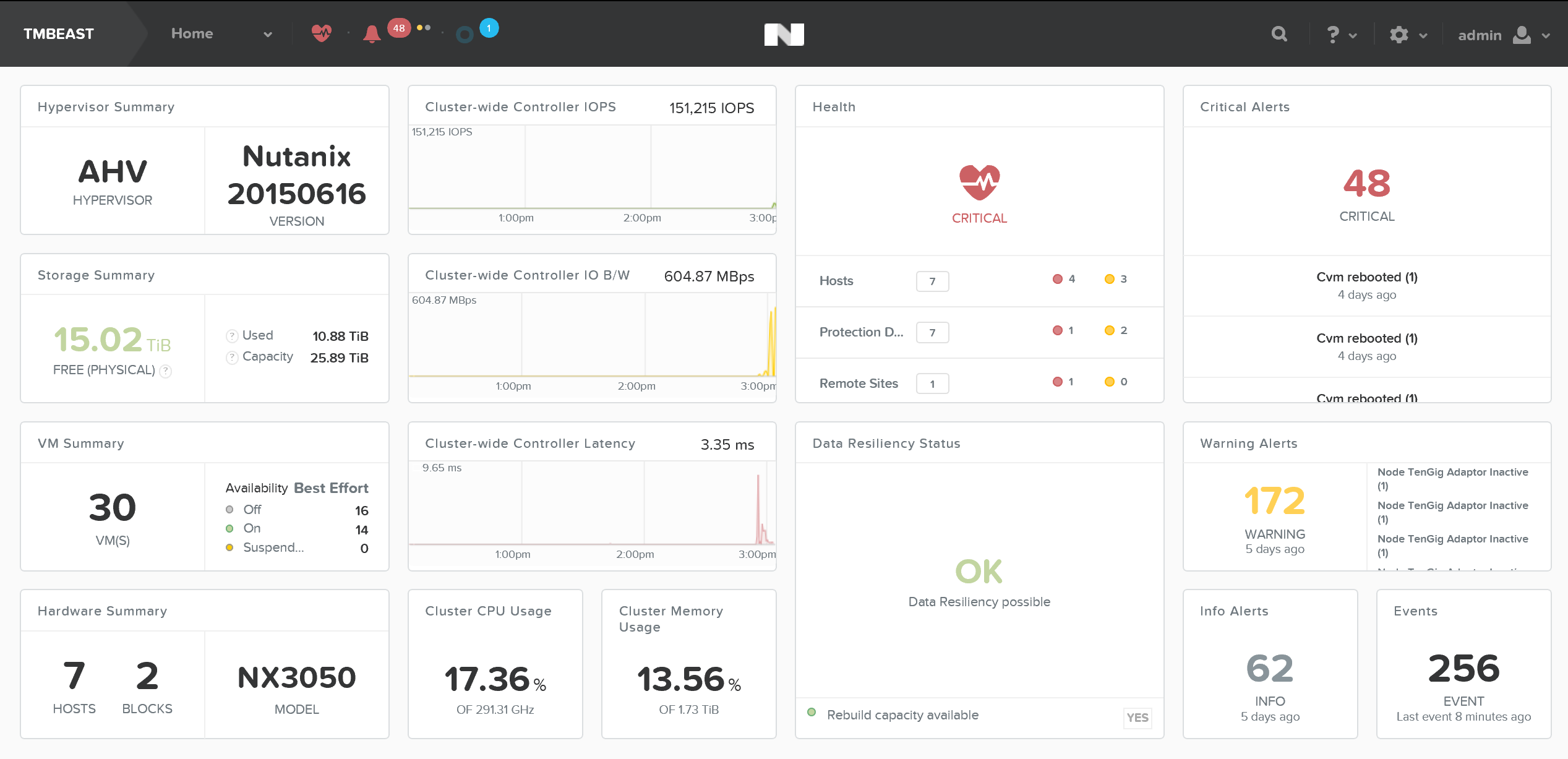 Prism Element - Dashboard