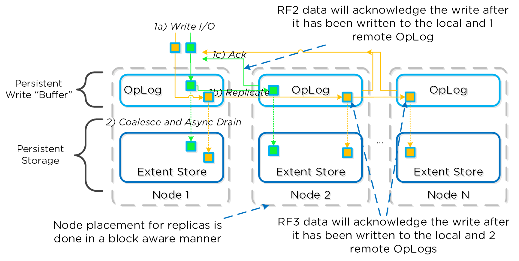 DSF Data Protection