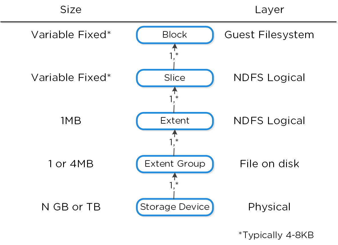 Low-level Filesystem Breakdown