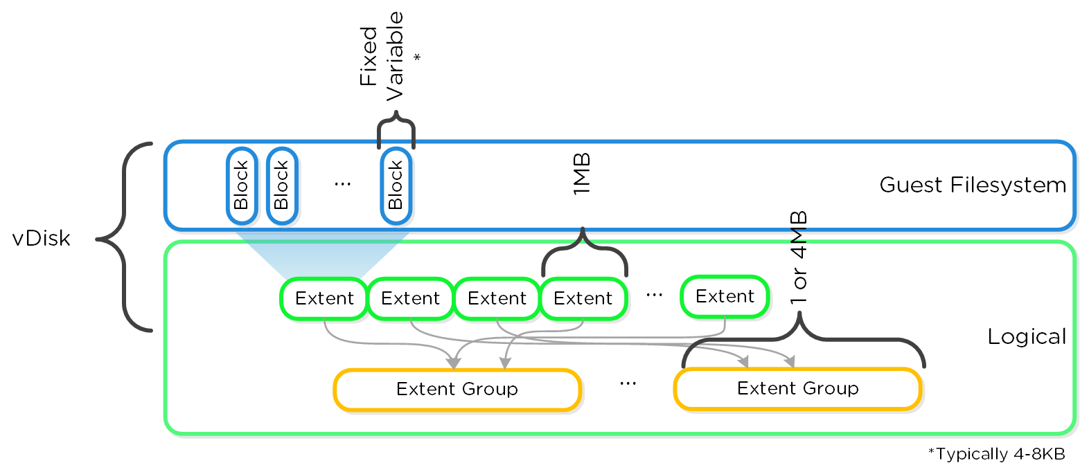 Graphical Filesystem Breakdown