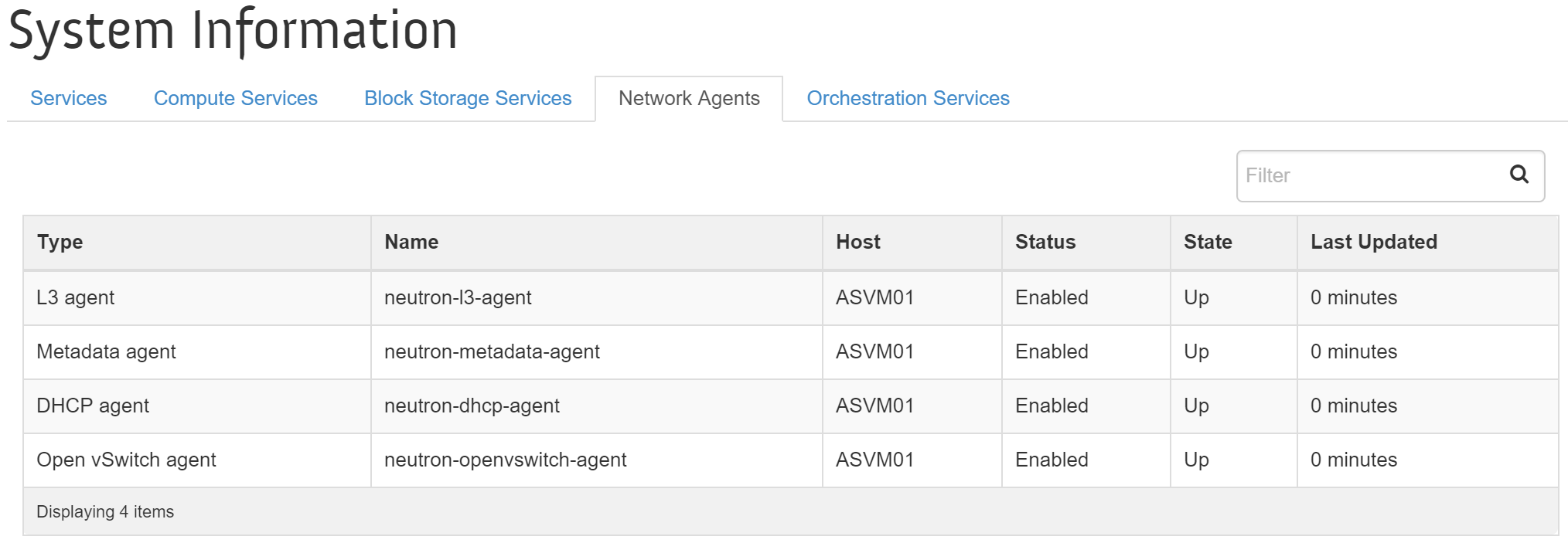 OpenStack Neutron Services