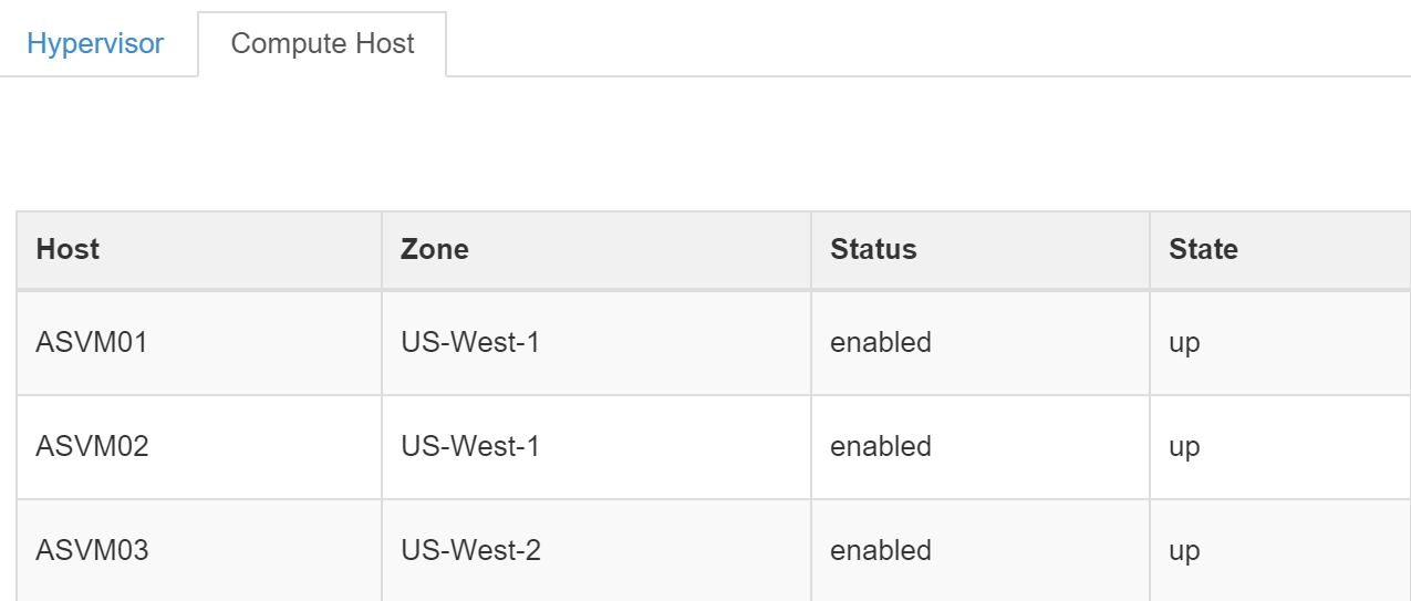 OpenStack Compute Host