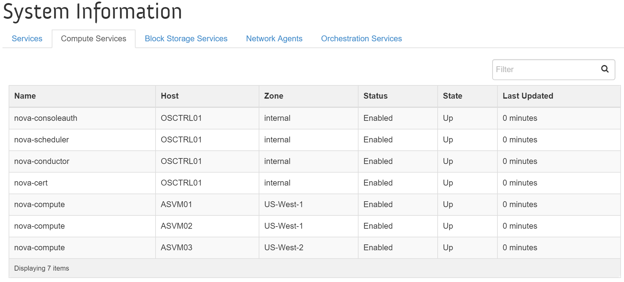 OpenStack Nova Services